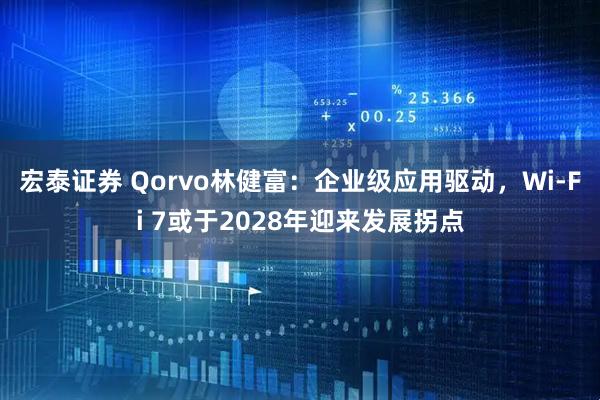 宏泰证券 Qorvo林健富：企业级应用驱动，Wi-Fi 7或于2028年迎来发展拐点